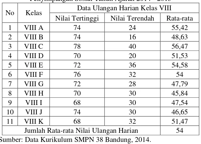 Tabel 1.3. 