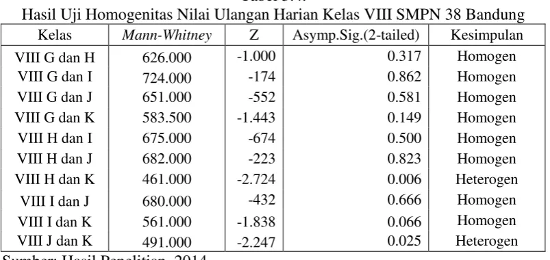 Tabel 3.4. 