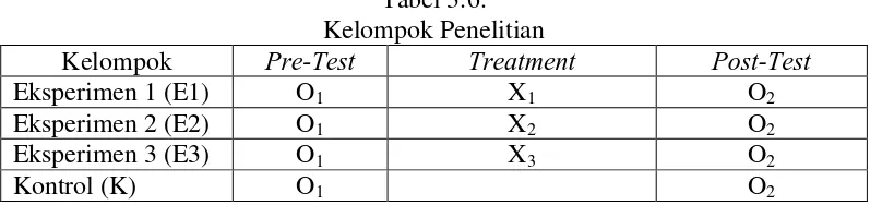 Tabel 3.6.  