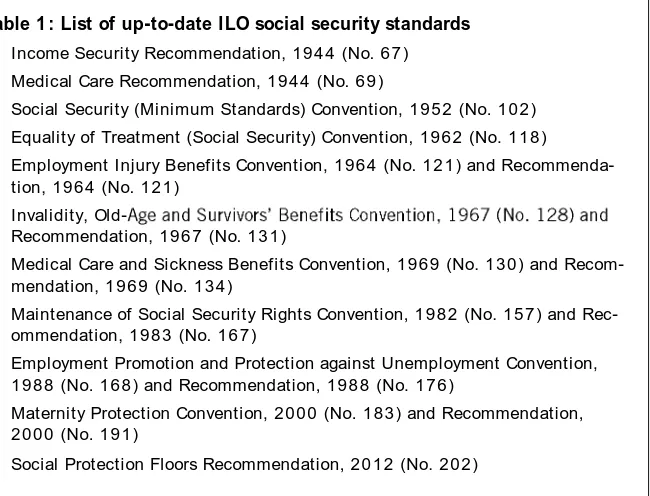 Table 1: List of up-to-date ILO social security standards 