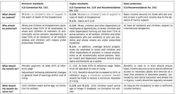 Table 9: Main requirements in  