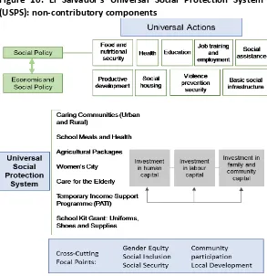 Figure 10: El “al�ador’s Universal Social Protection System 