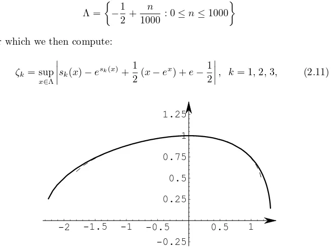 Figure 4: The second and fourth order approximations
