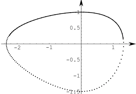 Figure 5: s4 versus the Mathematica r⃝ numerical solution.