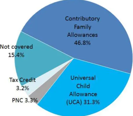 Figure 1: Coverage of children, 2016 