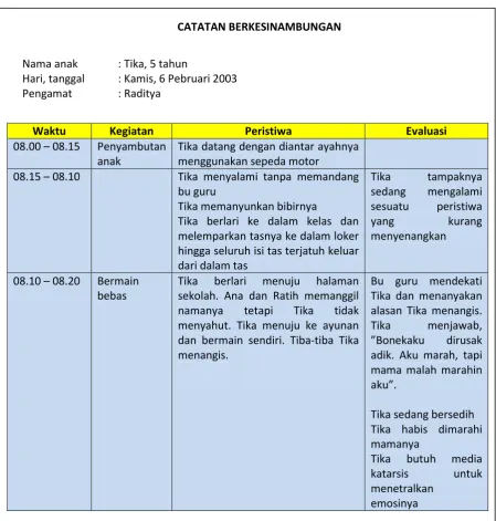 Gambar 12. Contoh Catatan Berkesinambungan 
