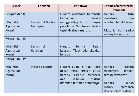 Gambar 13. Contoh Catatan Spesimen 