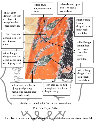 Gambar 7.  Detail batik Poci bagian kepala kain   