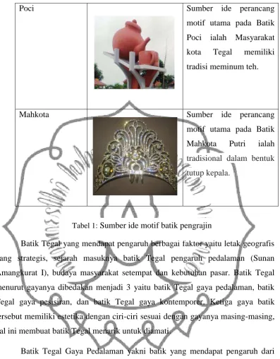 Tabel 1: Sumber ide motif batik pengrajin 