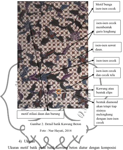 Gambar 2. Detail batik Kawung Beton 