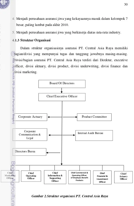 Gambar 2.Struktur organisasi PT. Central Asia Raya 