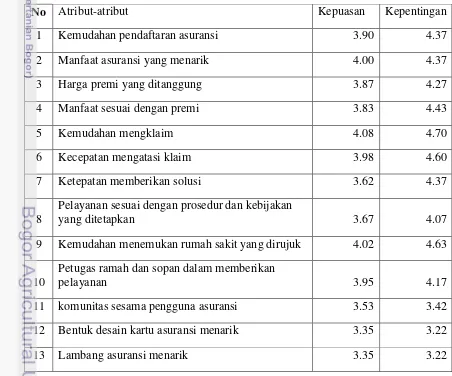 Tabel 11. Analisis tingkat kepuasan Customer Satisfaction Index 