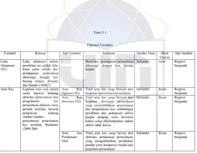 Tabel 3.1  