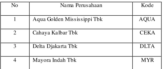 Tabel 4.1 Data Sampel Penelitian 