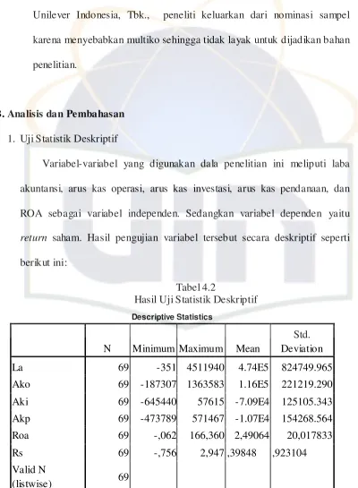 Tabel 4.2 Hasil Uji Statistik Deskriptif 