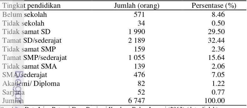 Tabel 3  Jumlah penduduk menurut usia di Desa Bunisaria 