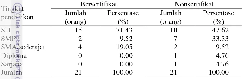 Tabel 7  Sebaran responden menurut tingkat pendidikan petani padi VUB musim 