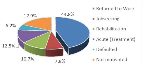 figure below, out of 2,475 referred cases in 2012, 