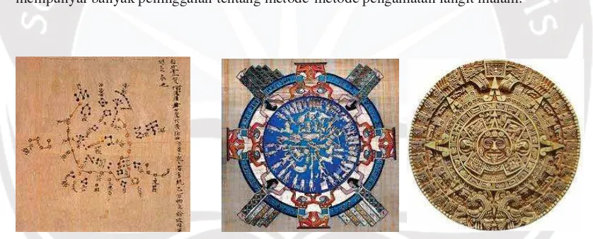 Gambar 2.1. contoh kalender peninggalan kebudayaan china,mesir dan maya 