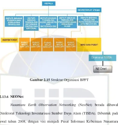 Gambar 2.15 Struktur Organisasi BPPT 