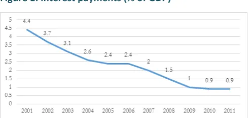 Figure 2: Expansion of housing credit by source (millions 