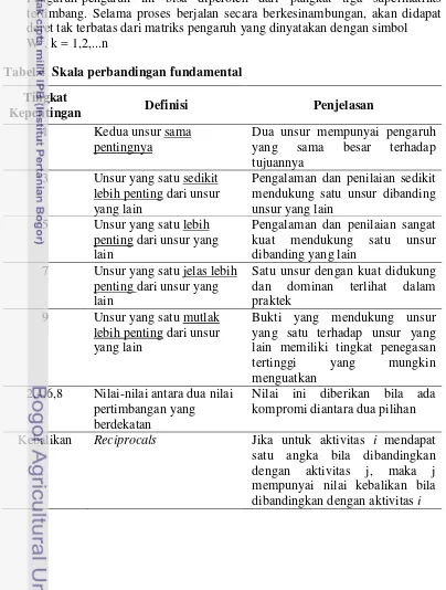 Tabel 4  Skala perbandingan fundamental 