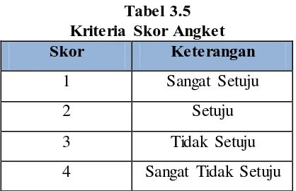 Tabel 3.6 Kriteria Interpretasi Skor 