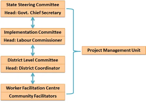 Figure 1. Institutional framework 