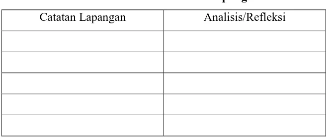 Tabel 3. 1 Analisis Catatan Lapangan 