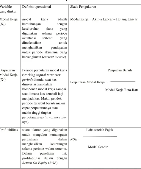 Tabel 3.2 Definisi Operasional 