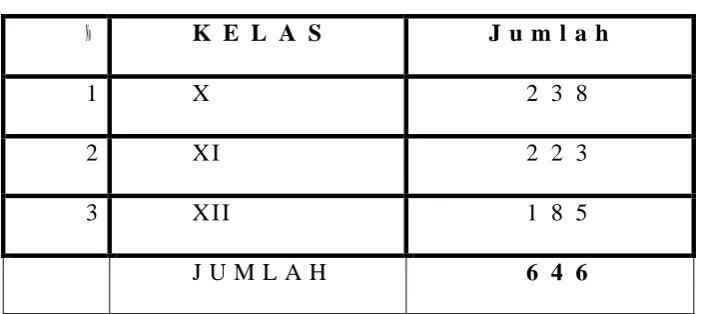 TABEL 4.1 No      