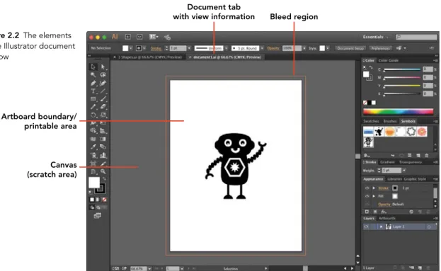 Figure 2.2  The elements  in the Illustrator document  window