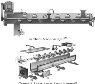 Gambar 2. Bagian-bagian Screw conveyor[6]  
