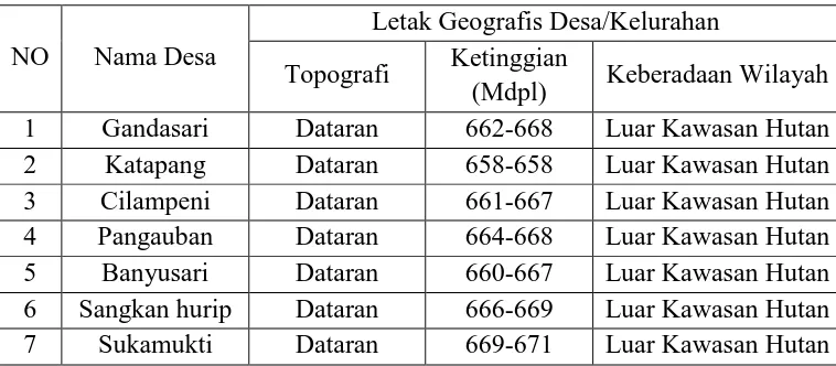 Tabel 1.2 Keadaan Topografi, Ketinggian, dan Keberadaan Wilayah di Kecamatan 