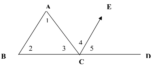 Gambar 2: Pembuktian teorema jumlah sudut suatu      segitiga 
