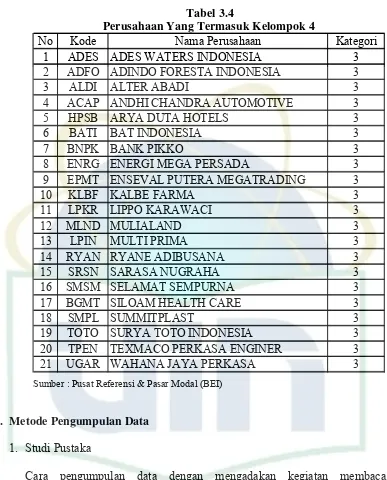 Tabel 3.4  Perusahaan Yang Termasuk Kelompok 4 