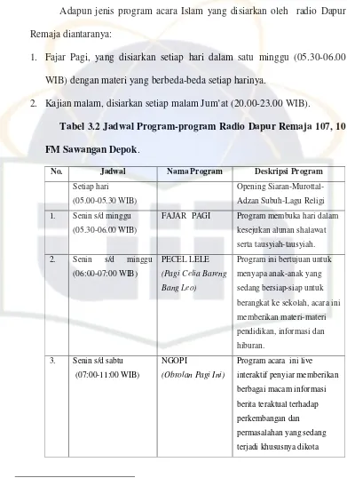 Tabel 3.2 Jadwal Program-program Radio Dapur Remaja 107, 10 