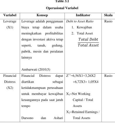 Table 3.1 Operasional Variabel 