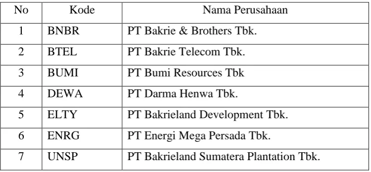 Tabel 3.2 