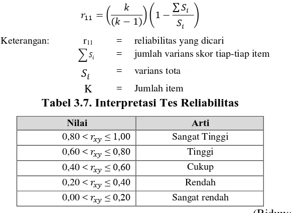 Tabel 3.6. Interpretasi Daya Pembeda Butir Soal 