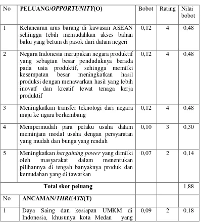 Tabel 4.3 Matriks EFAS Anggun Jaya Meubel 