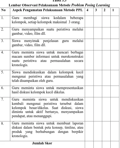 Tabel 3.3 Lembar Observasi Pelaksanaan Metode 