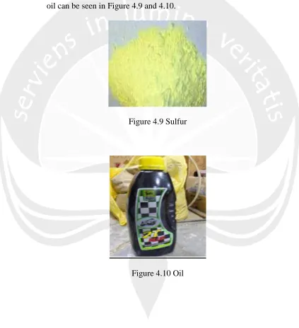 Figure 4.9 Sulfur 