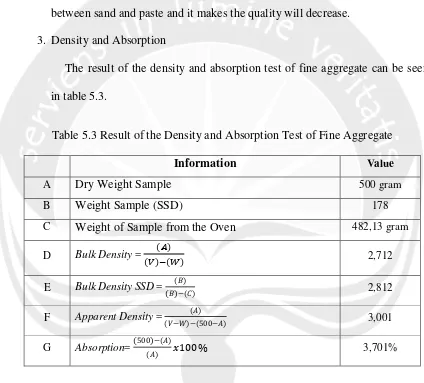 Table 5.3 Result of the Density and Absorption Test of Fine Aggregate 