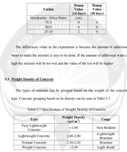 Tabel 5.7 Specification of Weight Density of Concrete 