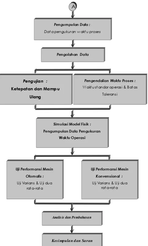 Gambar 2. Kerangka Pemecahan Masalah 