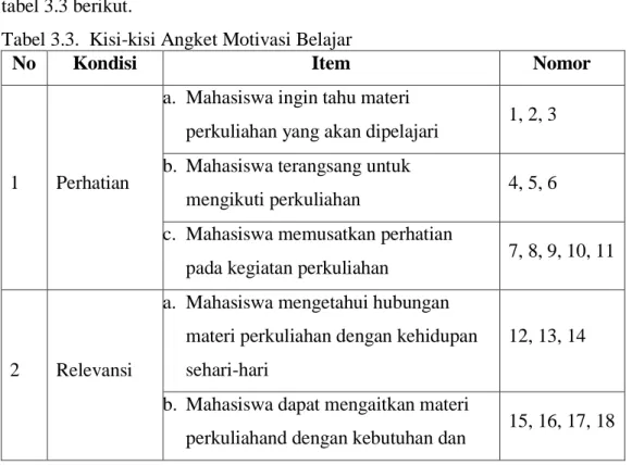 Tabel 3.3.  Kisi-kisi Angket Motivasi Belajar 