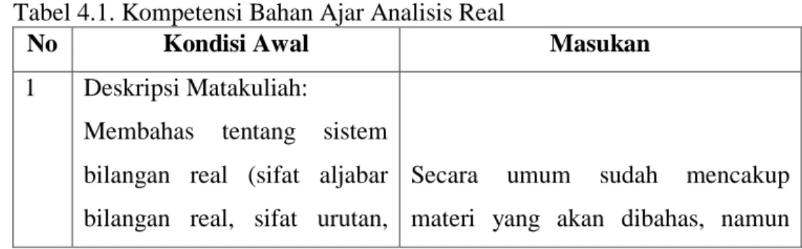 Tabel 4.1. Kompetensi Bahan Ajar Analisis Real 
