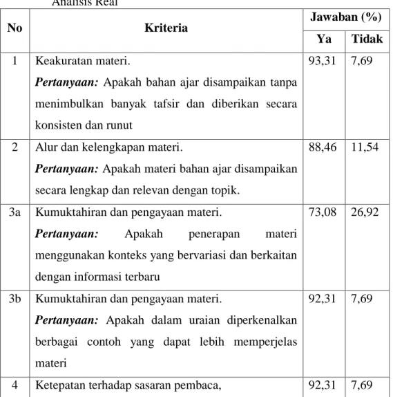 Tabel 4.3. Hasil Persepsi Mahasiswa Terhadap Aspek Isi/Materi Matakuliah  Analisis Real 