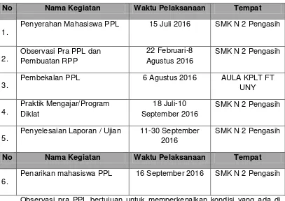 Tabel. 1 Jadwal Pelaksanaan Kegiatan PPL UNY 2016 